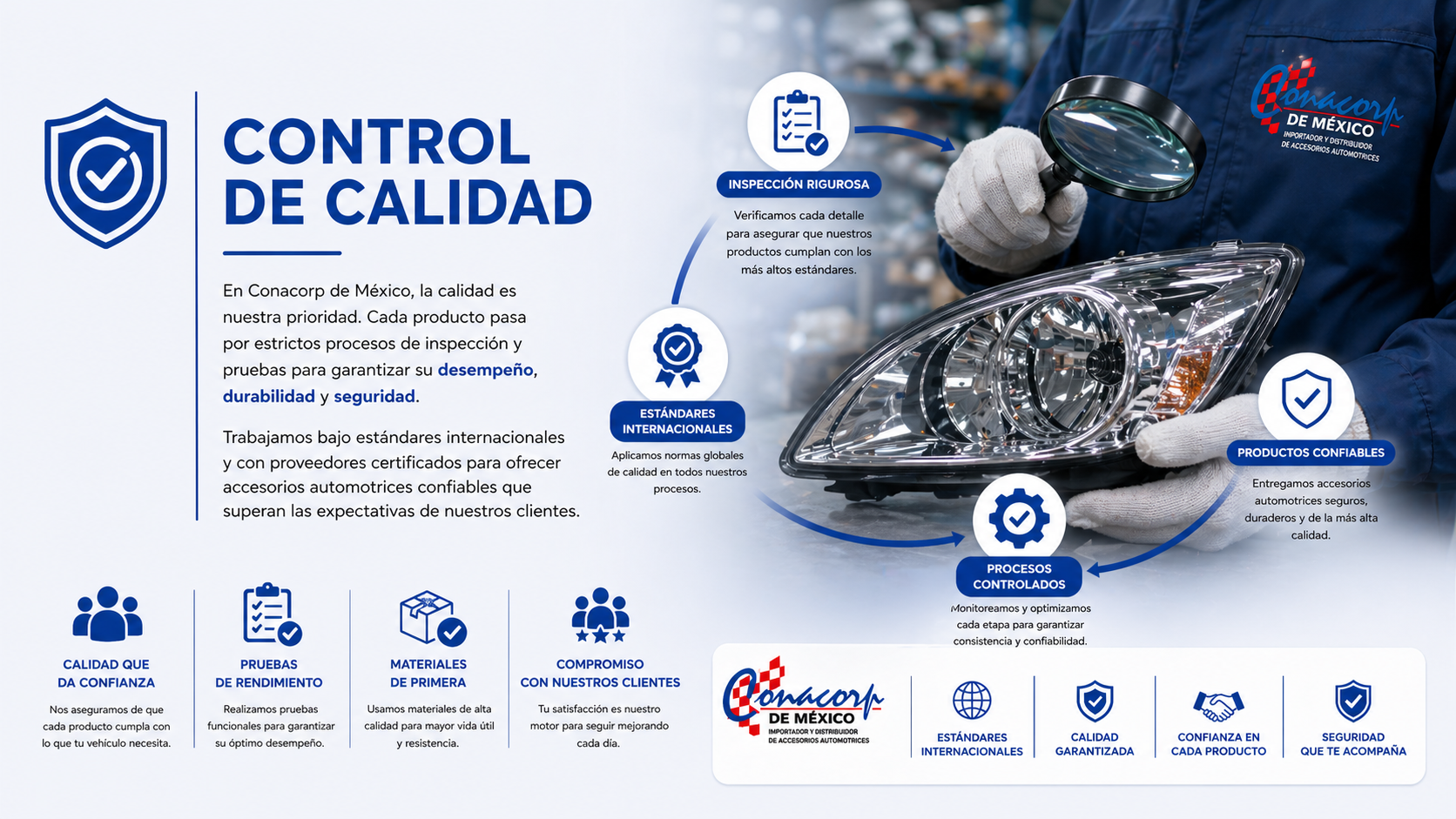 Control de calidad